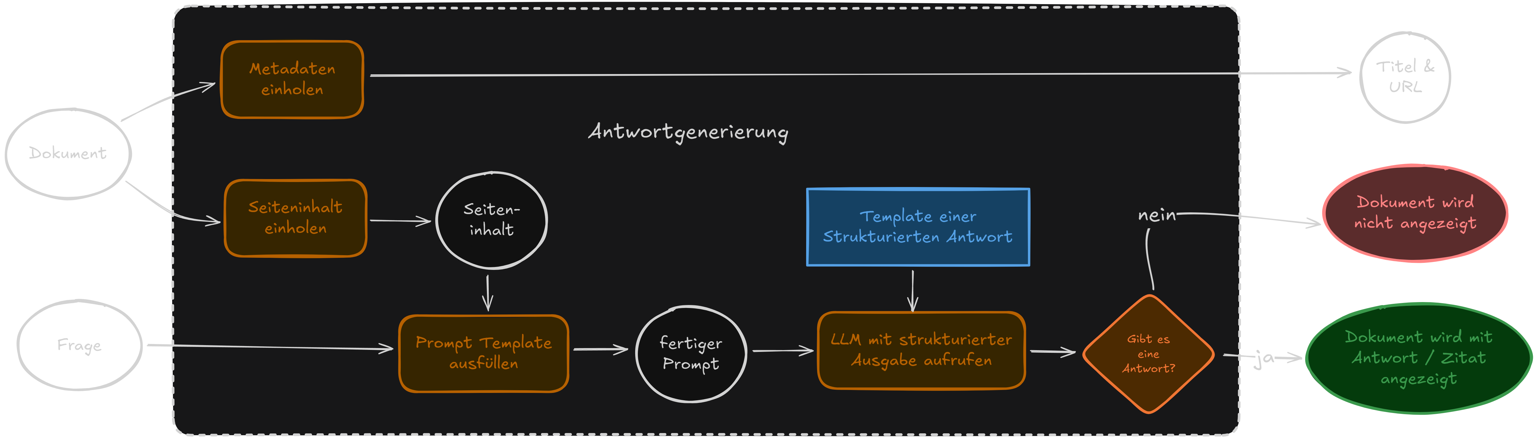 Darstellung der Antwortgenerierung