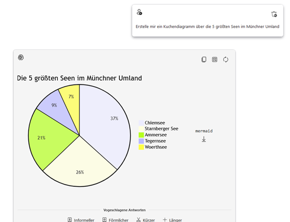 Chatfenster von MUCGPT, in dem ein Nutzer eine Frage stellt und das KI-Modell mit einer Grafik antwortet