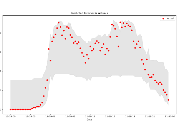 Veranschaulichung des Algorithmus